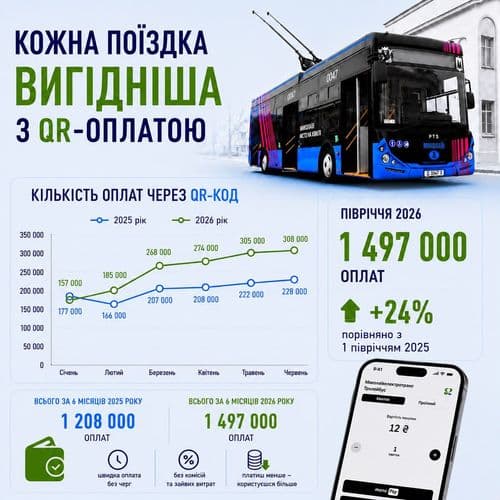 фото новин кп ммр миколаївелектротранс