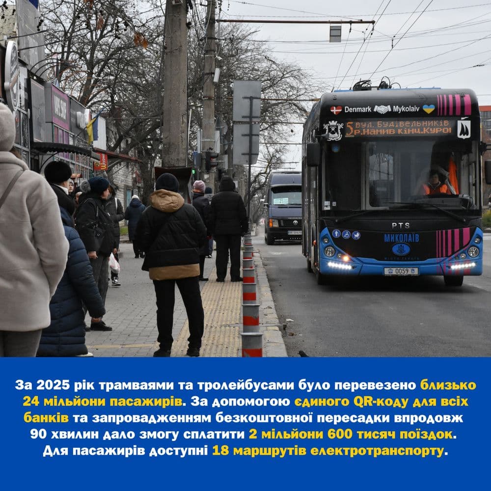 Традиційно наприкінці року ми підбиваємо підсумки роботи КП "Миколаївелектротранс" та розповідаємо про ключові досягнення, яких вдалося досягти разом із громадою й для розвитку міста протягом року