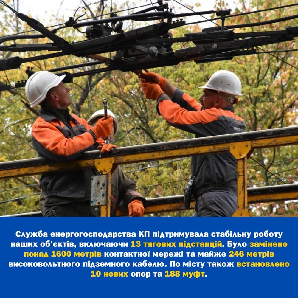 Традиційно наприкінці року ми підбиваємо підсумки роботи КП "Миколаївелектротранс" та розповідаємо про ключові досягнення, яких вдалося досягти разом із громадою й для розвитку міста протягом року